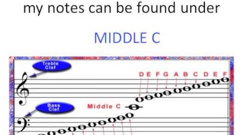 Thumbnail of All About That Bass (Clef)