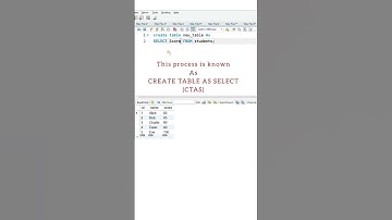 Thumbnail of create table as select in MySQL database #shorts #mysql #database